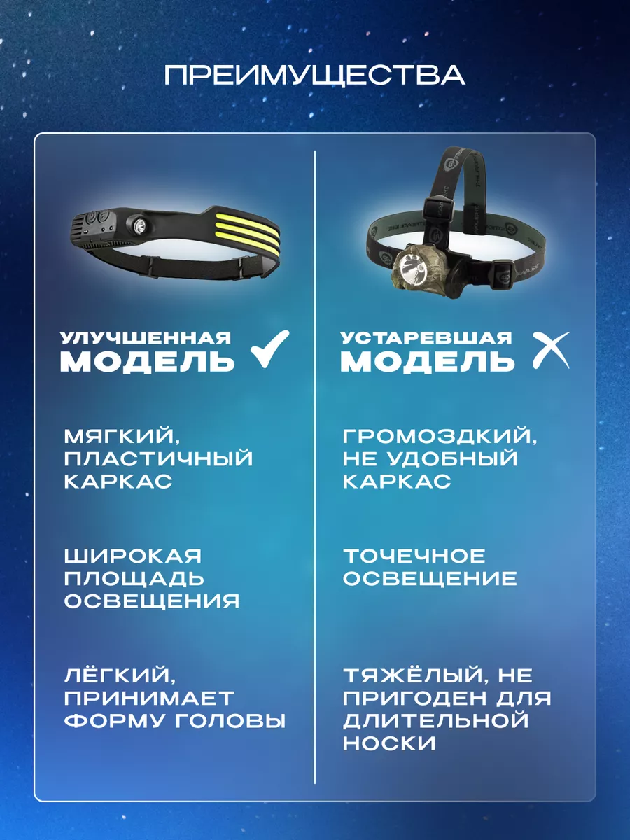 Налобный фонарь в использовании